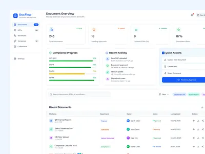 Document & SOP Management Dashboard admin dashboard dashboard document dashbaord document management documentmanagement file management file mangement process product design software design sop sop management uxdesign web design