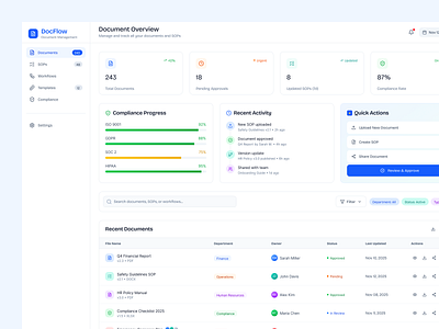 Document & SOP Management Dashboard admin dashboard dashboard document dashbaord document management documentmanagement file management file mangement process product design software design sop sop management uxdesign web design