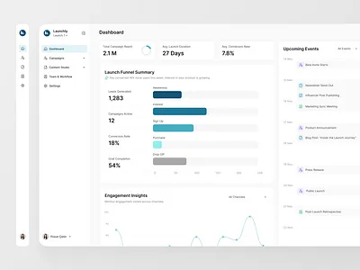 Launchly — Product Launch Dashboard analytics dashboard dashboardui datavisualization ui ux webappdesign