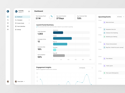 Launchly — Product Launch Dashboard analytics dashboard dashboardui datavisualization ui ux webappdesign