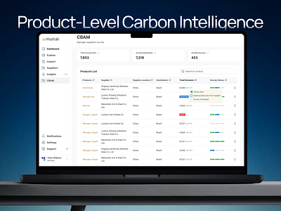 Muir- Web App for Product-Level Carbon Intelligence app b2b saas carbon intelligence clean tech dashboard dashboard design data visualization design enterprise design product design saas supply chain sustainability tech ui ui design user experience ux ux design web app web app design