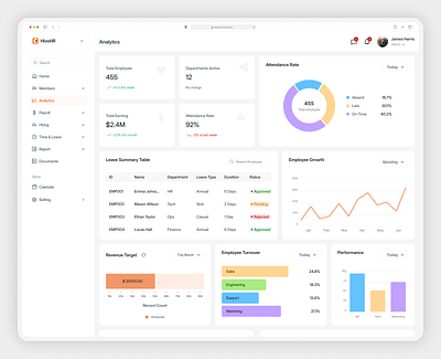 HivoHR – HRM Analytics Dashboard dashboard figma saas uxui