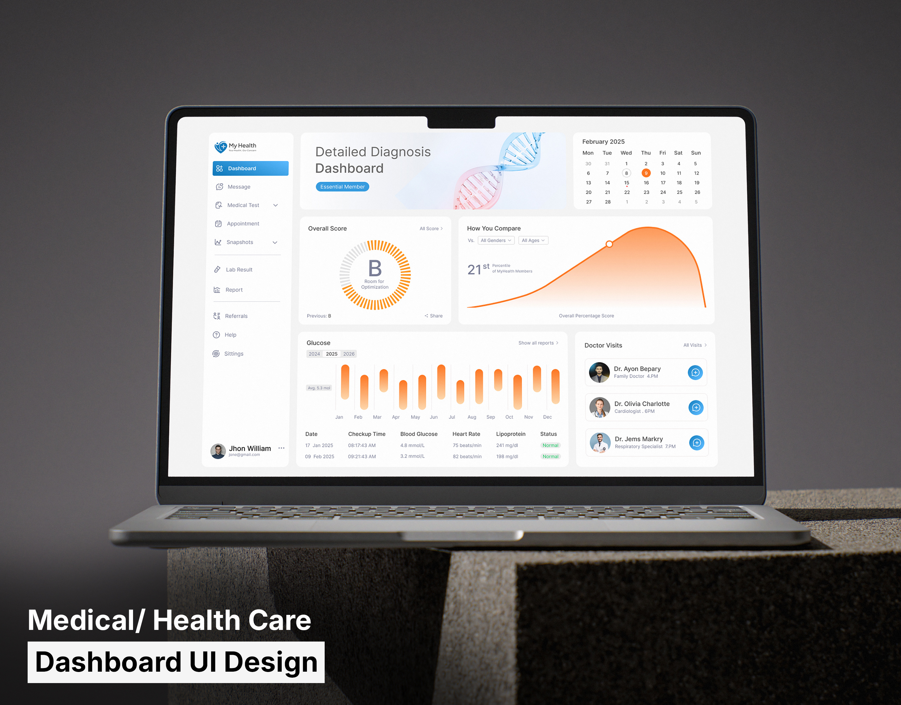Medical | Health Care Dashboard UI/UX Design blood test blood test dashboard dashboard dashboard design dashboard ui design health care health care dashboard health care dashboard ui lab test medical dashboard medical dashboard design medical dashboard ui medical reports medical test ui