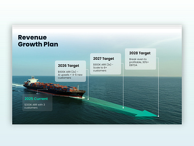 AI Pitch Deck branding design executive summery google slide graphic design illustration investor deck logo pitch deck powerpoint template presentation design ui