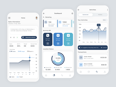 AI Sales Dashboard App Design app chart dashboard design figma figmadesign sales ui ui design ui kit ux