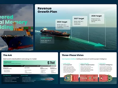 AI Driven Ship Building Platform Pitch Deck branding design google slide graphic design illustration investor logo pitch deck powerpoint template presentation design ship ui