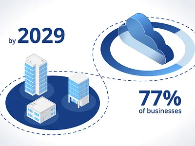 TierPoint | Cloud Platforms