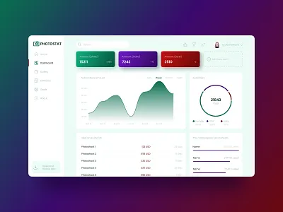 Photographers dashboard