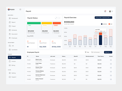 Dashboard Payroll dashboard design payroll ui ux web design