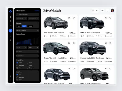 Car Sales E Commerce Dashboard admin automotive automotive dashboard car dashboard data visualization dealership ecommerce ecommerce platform management sales sales analytics ui ui kit ux webapp