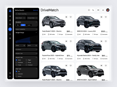Car Sales E Commerce Dashboard admin automotive automotive dashboard car dashboard data visualization dealership ecommerce ecommerce platform management sales sales analytics ui ui kit ux webapp