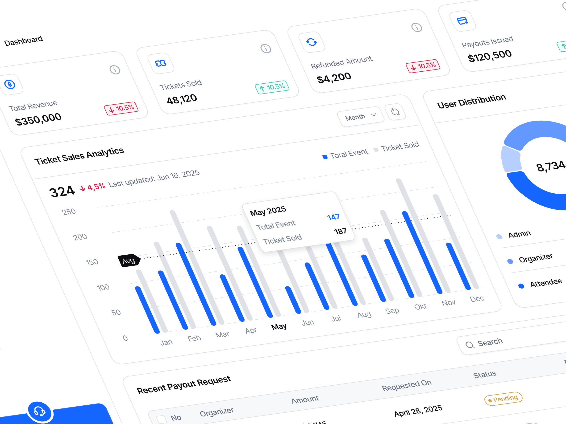 Tickety - SaaS Event Ticket Platform Dashboard admin admin dashboard admin interface admin panel dashboard dashboard ui kit event event dashboard event management event ticket event ticket dashboard events ui saas saas dashboard ticket dashboard ticket sales ui kit ui8 web app website
