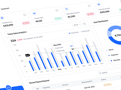 Tickety - SaaS Event Ticket Platform Dashboard admin admin dashboard admin interface admin panel dashboard dashboard ui kit event event dashboard event management event ticket event ticket dashboard events ui saas saas dashboard ticket dashboard ticket sales ui kit ui8 web app website