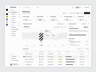 Project Management Dashboard business clean dashboard design minimal modern productivity project project management project management dahsboard sales task task management dashboard task manager timeline tracking ui design ux design website work