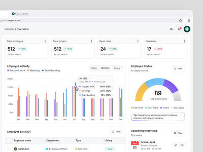 Orbitale - CRM Dashboard admin panel analytics b2b business dashboard cansaas clean crm dashboard design employee analytics management system minimal dashboard minimalist modern product design saas ui ux web app workforce management