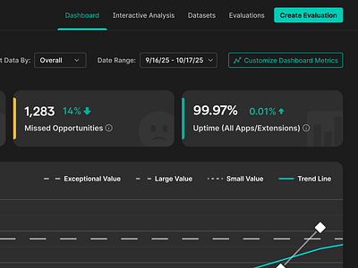 Grammarly Internal Tool Dashboard Metrics card change dark mode dashboard data delta flat grammarly internal metric navbar saas simple stat tool trend ui ux visualization web app