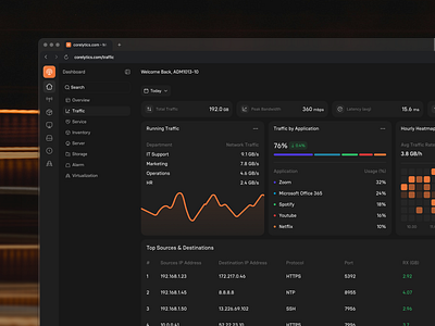 Netra - Network Monitoring [Traffic Page] admin admin panel analytics design infrastructure management monitoring network network security performance product design trafficanalytics ui web web design web page website