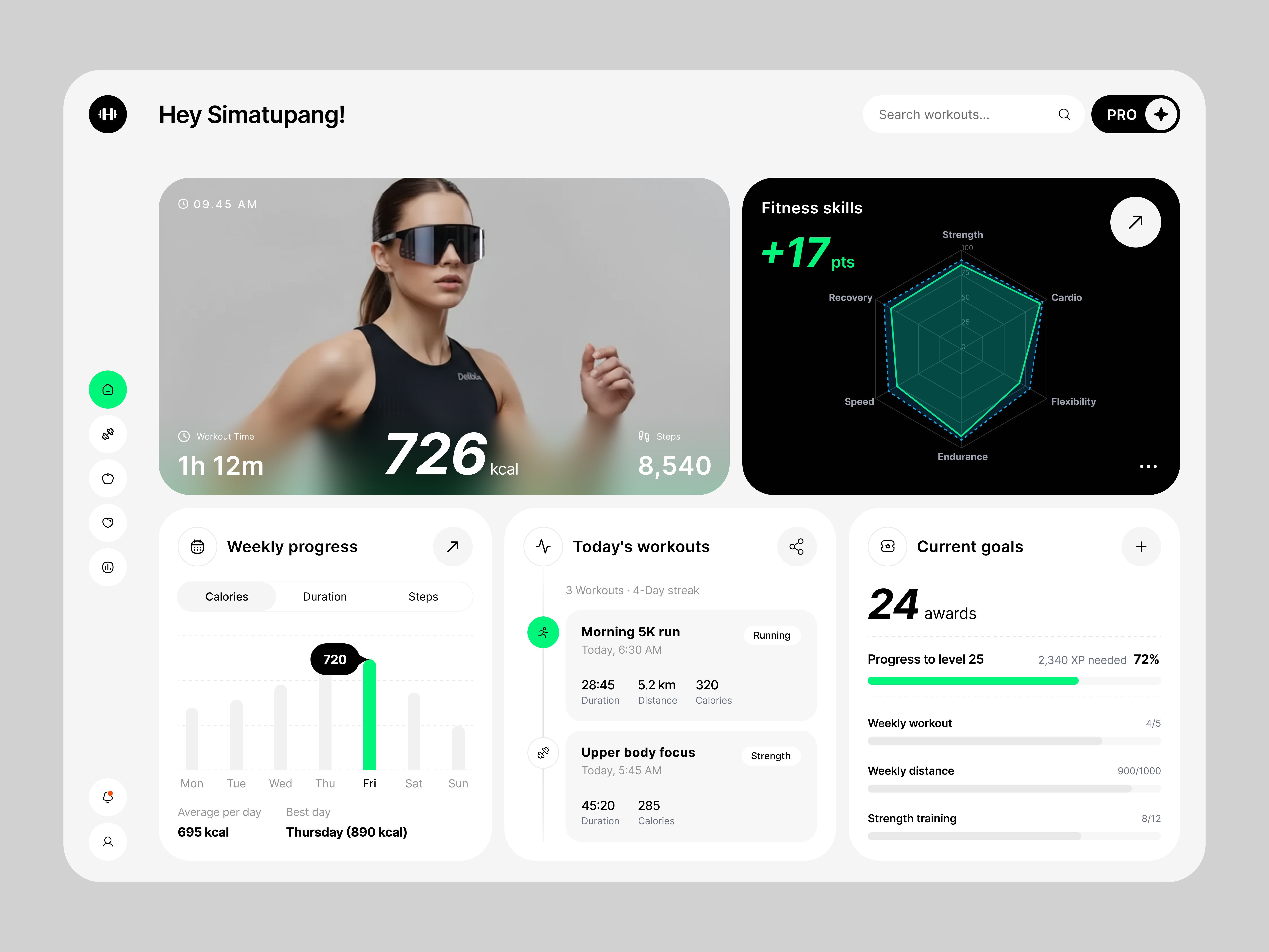 Example of Responsive Dashboard Design