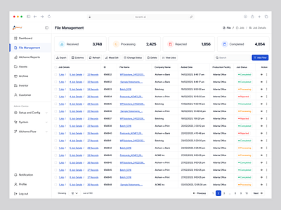 Dashboard Design for CCM Platform admin dashboard analytics dashboard b2b ccm clean ui dashboard data management data visualization document management enterprise software file management interface design minimalist product design racami saas uiux wavespace web app workflow automation