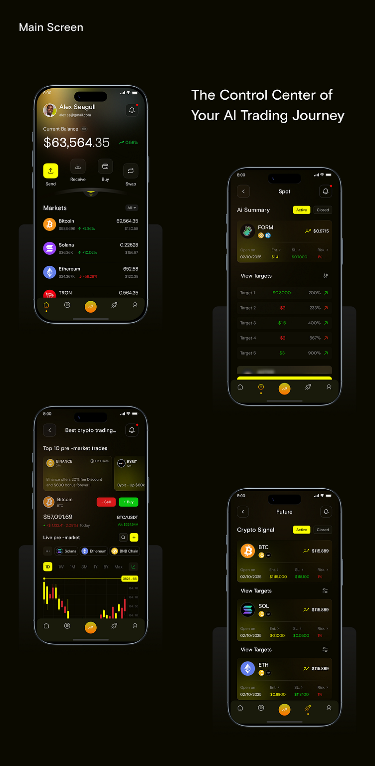 Aivora Trade — AI Powered Crypto Signal & Dashboard Design by Abu Raihan on  Dribbble
