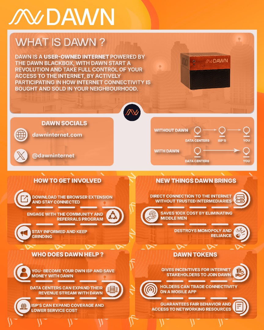 Product infographic branding graphic design