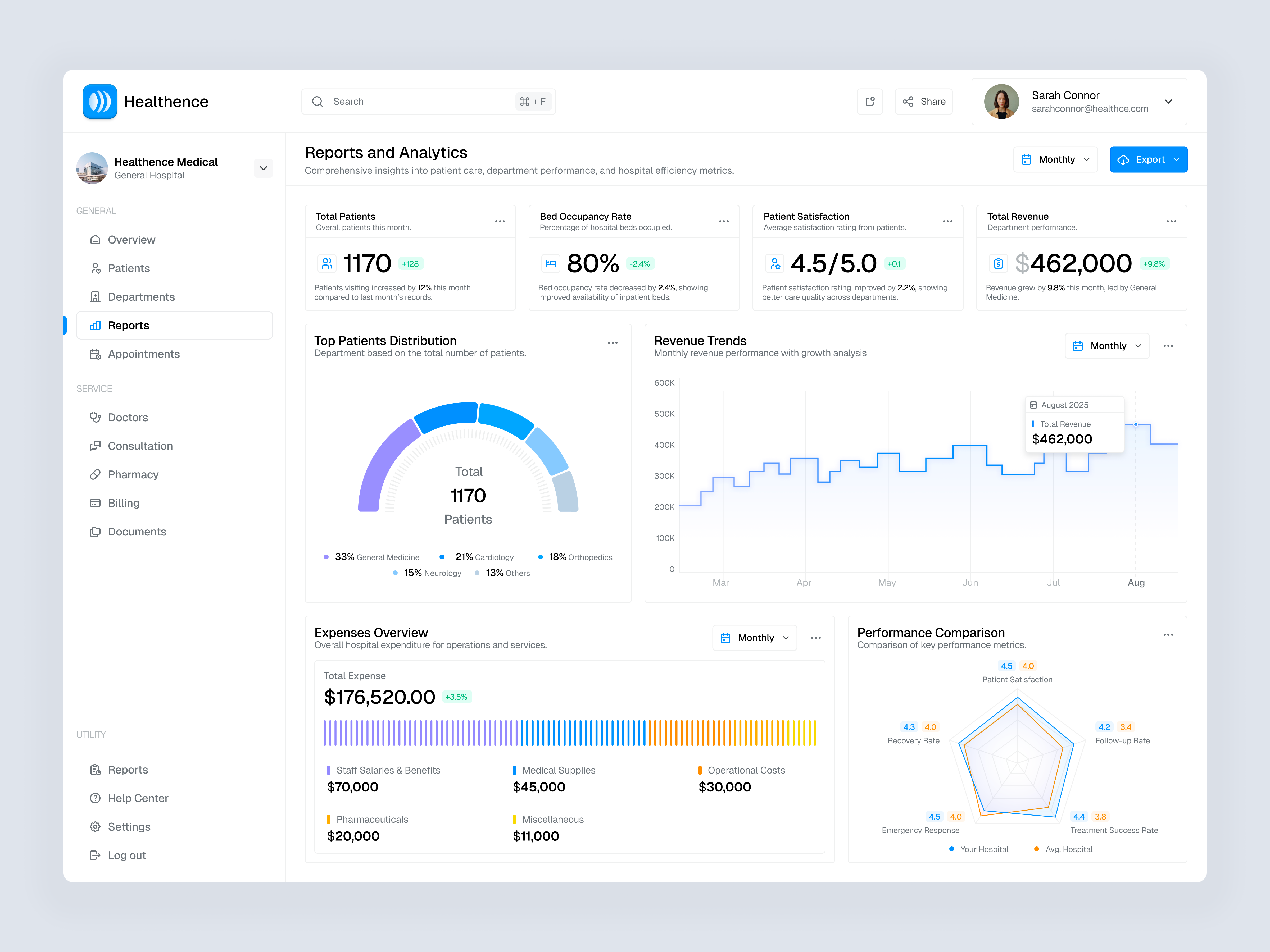 Healthcare Report Dashboard analytics clinic dashboard data design doctor health healthcare healthcare dashboard hospital medical medical dashboard minimal modern patient report report dashboard ui design ux design website