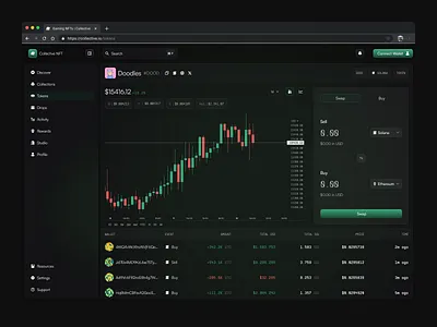 NFT Token Details Dashboard blockchain crypto cryptocurrency dashboard design finance investment minimal modern nft nft dashboard token trade trading ui ui design ux design web3 web3 dashboard website