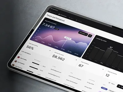 CTO Project Management & Analytics Dashboard dashboard dashboard ui landing page modern dashboard popular ui design ui ux ux design web design web ui website design