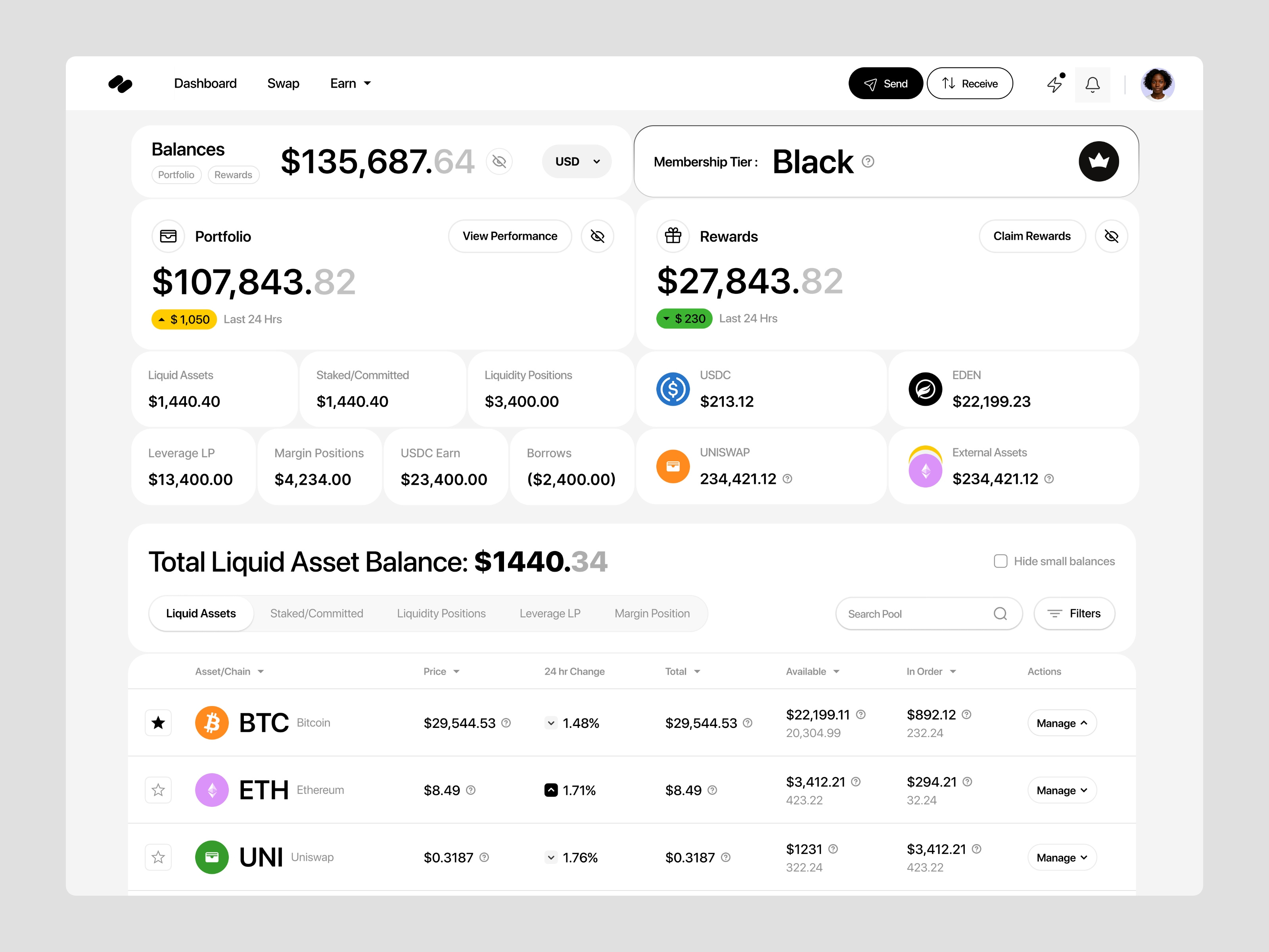 Web App Design - Crypto Dashboard bitcoin blockchainui crypto crypto dashboard crypto exchange ui cryptocurrency admin panel dashboard dashboard design financeapp product design trading dashboard typography ui user experience web app web3 web3 analytics dashboard