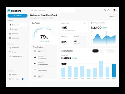 BizBoard – Digital Subscription Management Dashboard asset management business dashboard ui dashboard design design management dashboard mrr analytics saas analytics saas dashboard saas management tools seative subscription dashboard subscription billing system ui ux ui design website