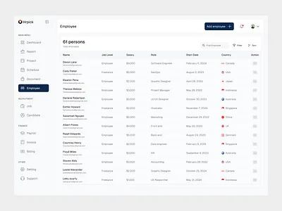 HR Dashboard - Employee dashboard design ui ux web design