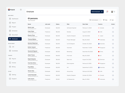HR Dashboard - Employee dashboard design ui ux web design
