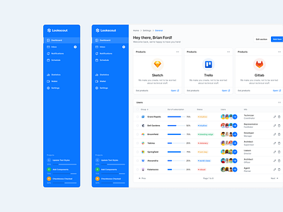 SaaS Dashboard - Lookscout Design System clean dashboard design layout saas ui user interface ux web application webapp