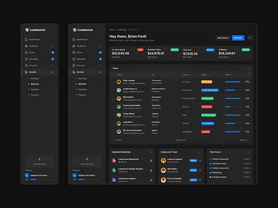Dark Dashboard - Lookscout Design System clean dark dashboard design layout saas ui user interface ux web application webapp