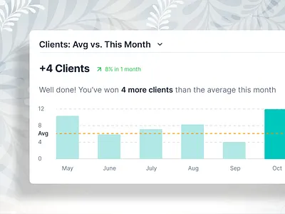 Dashboard chart for clients won analytics chart dashboard design graph product design saas saas design software statistics ui ui design ui designer ux ux design web app web design webapp