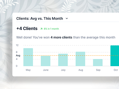 Dashboard chart for clients won analytics chart dashboard design graph product design saas saas design software statistics ui ui design ui designer ux ux design web app web design webapp