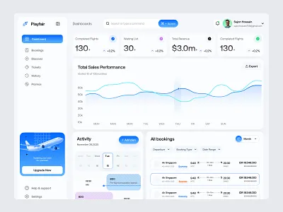 Travel Dashboard air ticket booking platform dashboard dashboard design dashboard ui minimal design modern dashboard product design ticket booking dashboard travel agency travel dashboard travel ui ui uiux web app