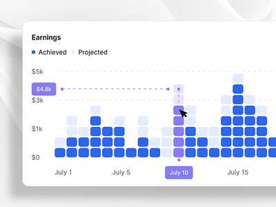Earnings Chart with Hover Insights analytics chart dashboard design earnings graph product design revenue saas statistics ui ui design ui designer ux ux design web app web design webapp