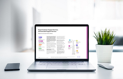 Marketing Collateral brochures graphic design marketing sales