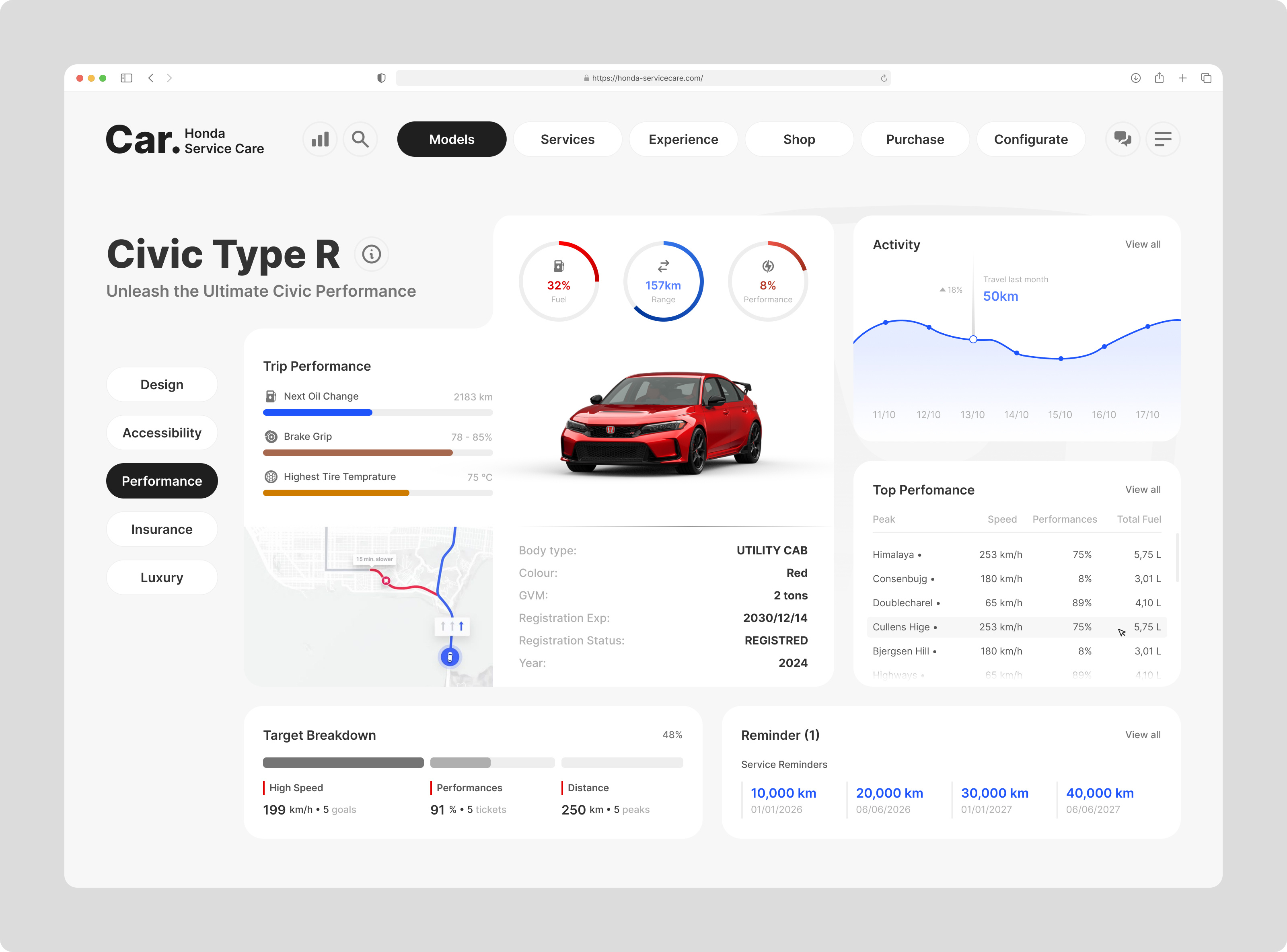 Car Analysics Dash // Web Design analysics car dashboard figma ui ux web design