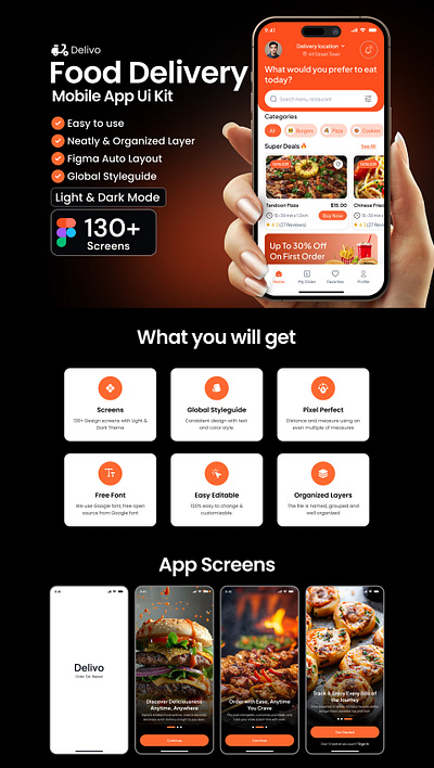 Delivo Food Delivery Mobile App UI Kit app design design figma mobile app ui uiux user experience