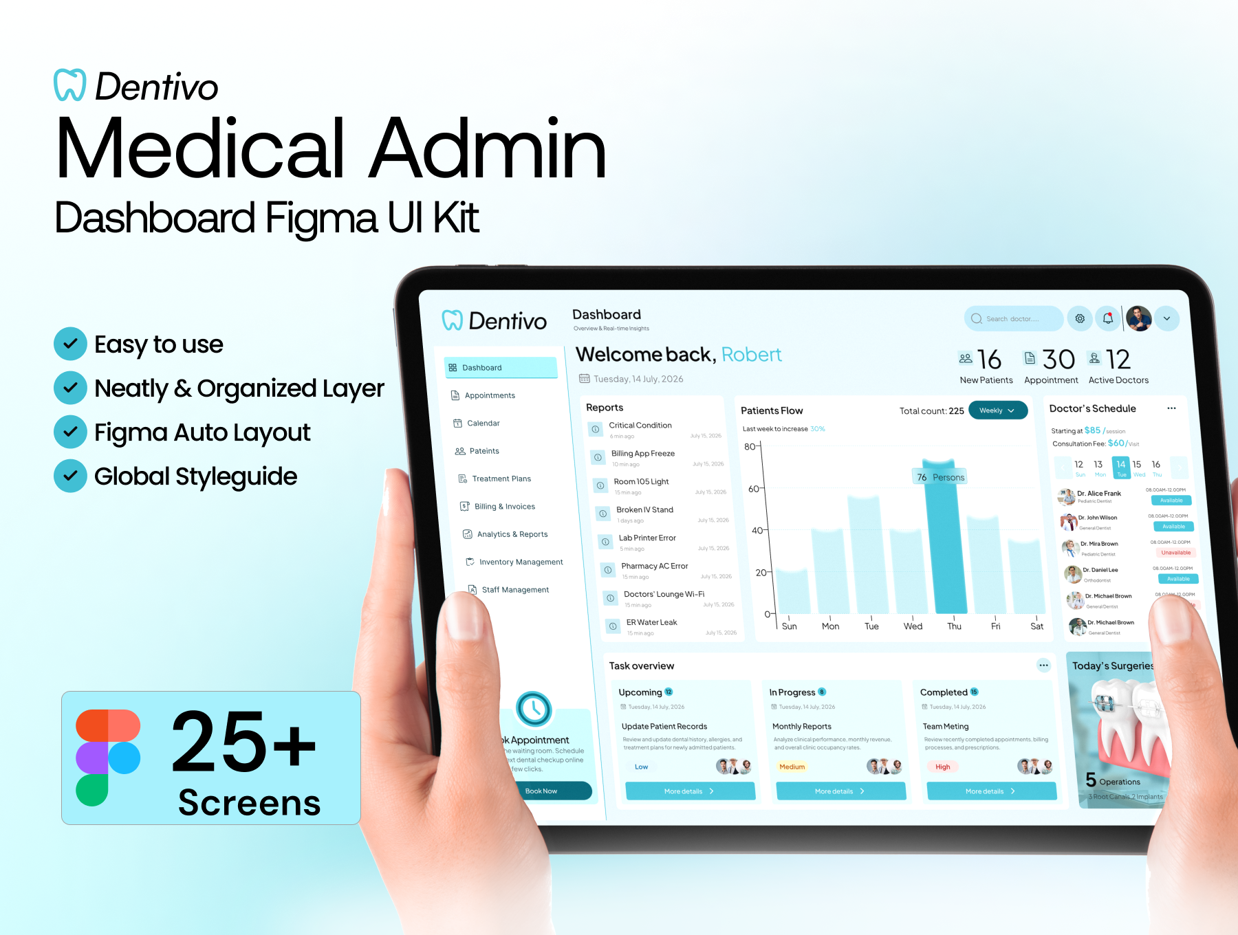 Dentivo – Medical Admin Dashboard Figma UI Kit dasboard design figma ui uiux user experience