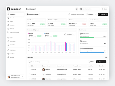 Dashboard CRM System chart design fireart fireart studio kpi menu metrics nav table ui ux widgets