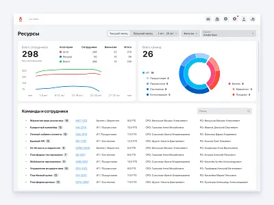 Dashboard resources | Dashboard resources dashboard dashboard resources ui ux