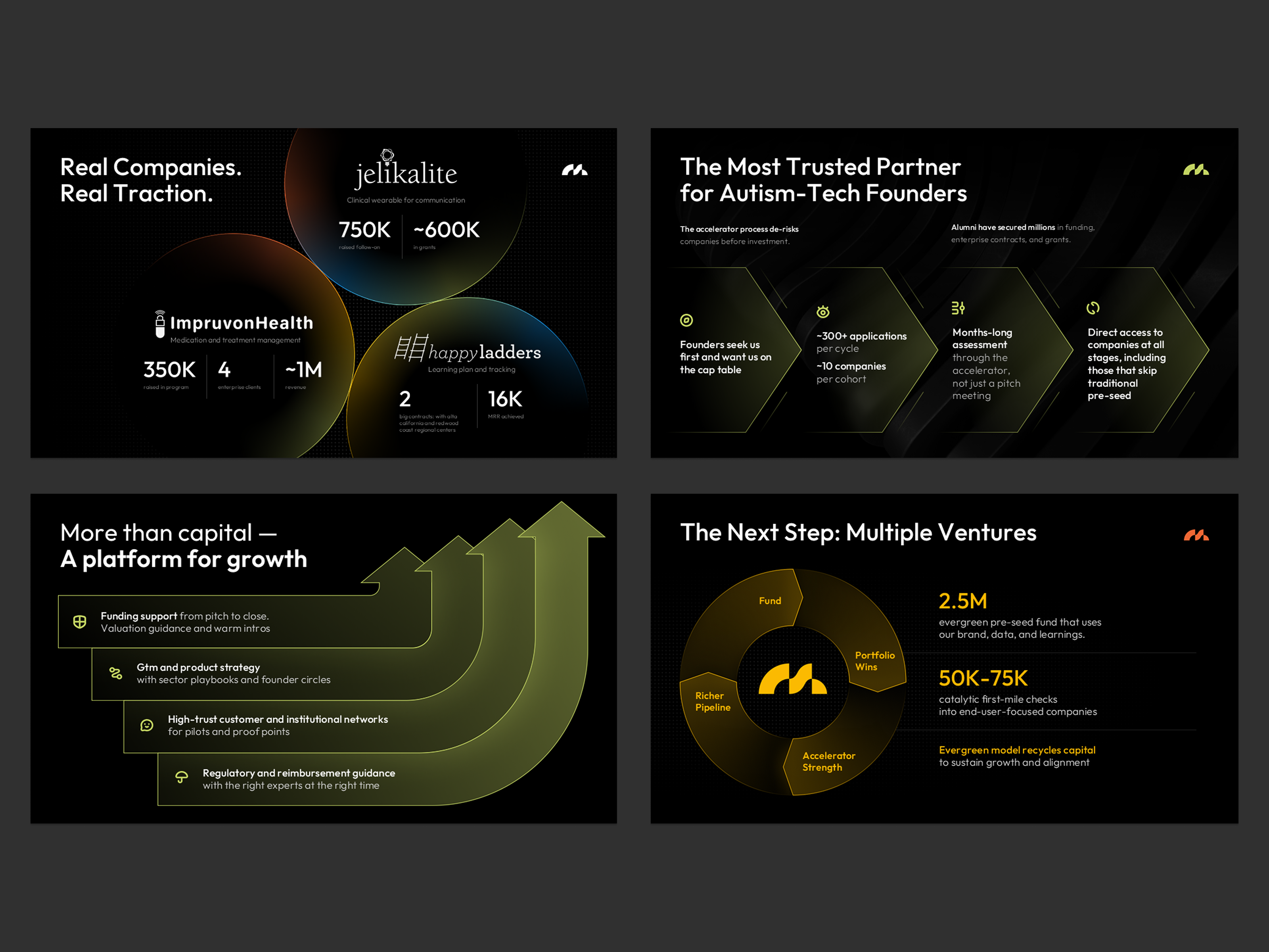 Pitch Deck Infographics ai company presentation dark deck design design diagram google slides graphic design keynote pitch deck pitch deck design power point powerpoint presentation presentation design presentation layout tech typography