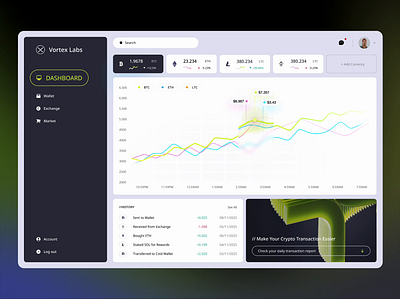 Crypto Dashboard UX/UI banking dashboard bitcoin blockchain website core app dashboard crypto startup crypto trading crypto webapp defi dashboard ethereum financial dashboard revenue dashboard web application design web dashboard web interface design