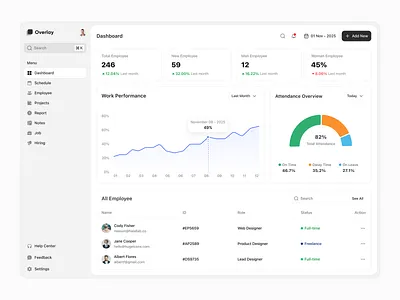 HR Dashboard admin dashboard clean dashboard employee management system hr management hrm human resource analytics product design sidebar team management ui ux