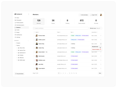 Members — Untitled UI crm customers members product design table ui design user interface