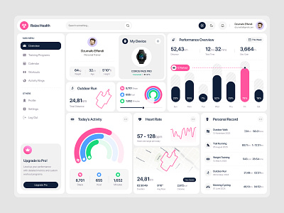 Raize - Fitness Tracking Dashboard clean clean dashboard dashboard exploration fitness fitness tracking fyp gym health health dashboard modern modern dashboard ui ui ux ux workout