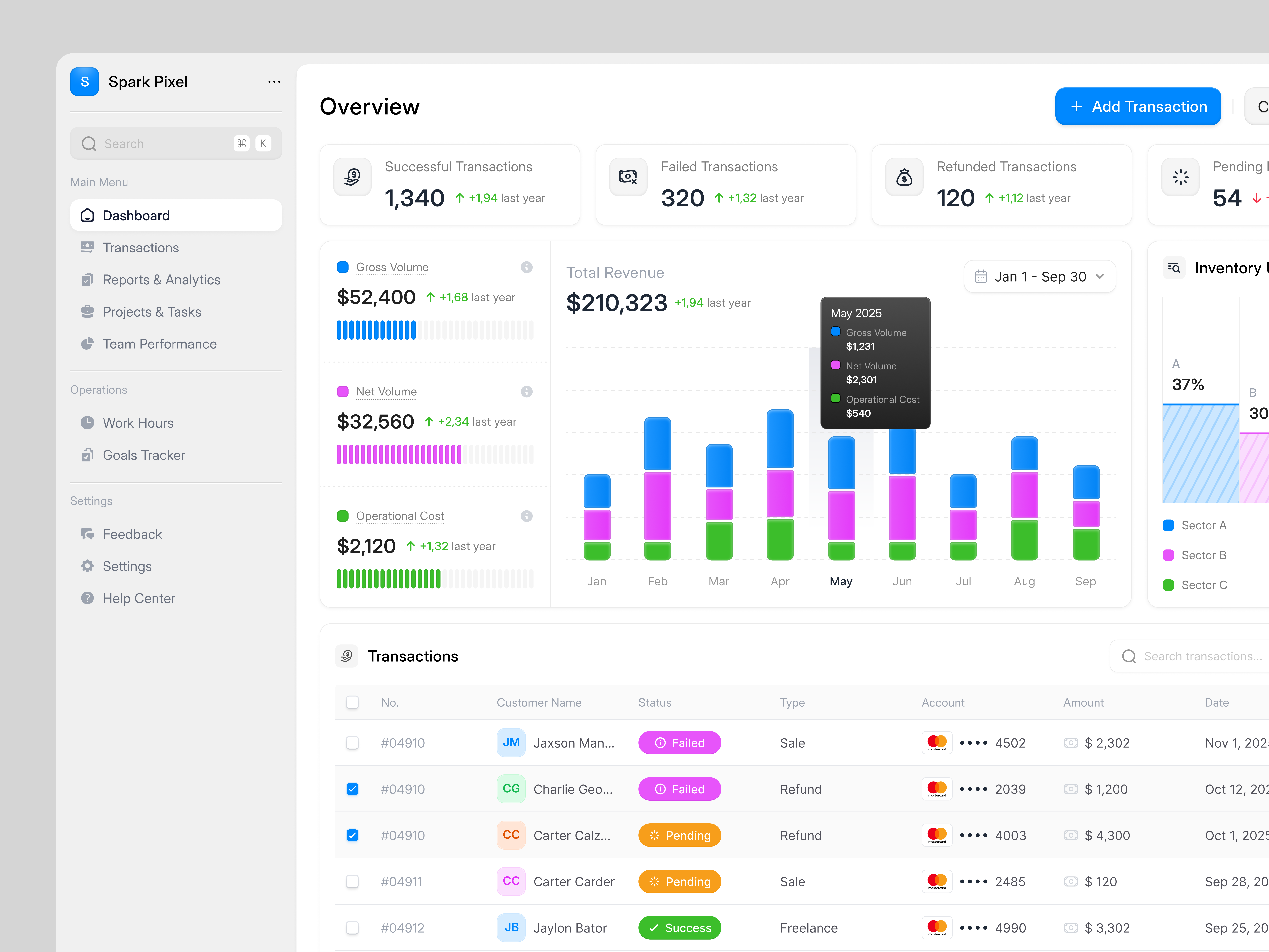 Financial operations dashboard chart dashboard design finance infographic saas saas dashboard ui ui design ui ux